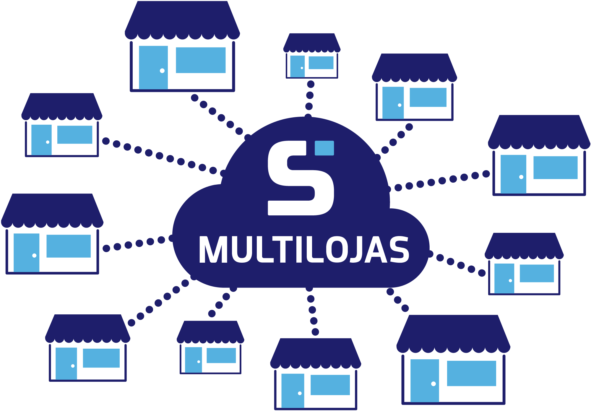 Interface do SIMSOFT ERP mostrando gestão de múltiplas lojas